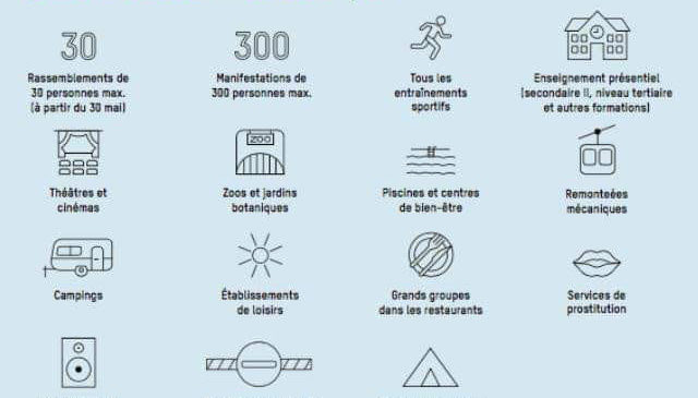 assouplissement des mesures à genève