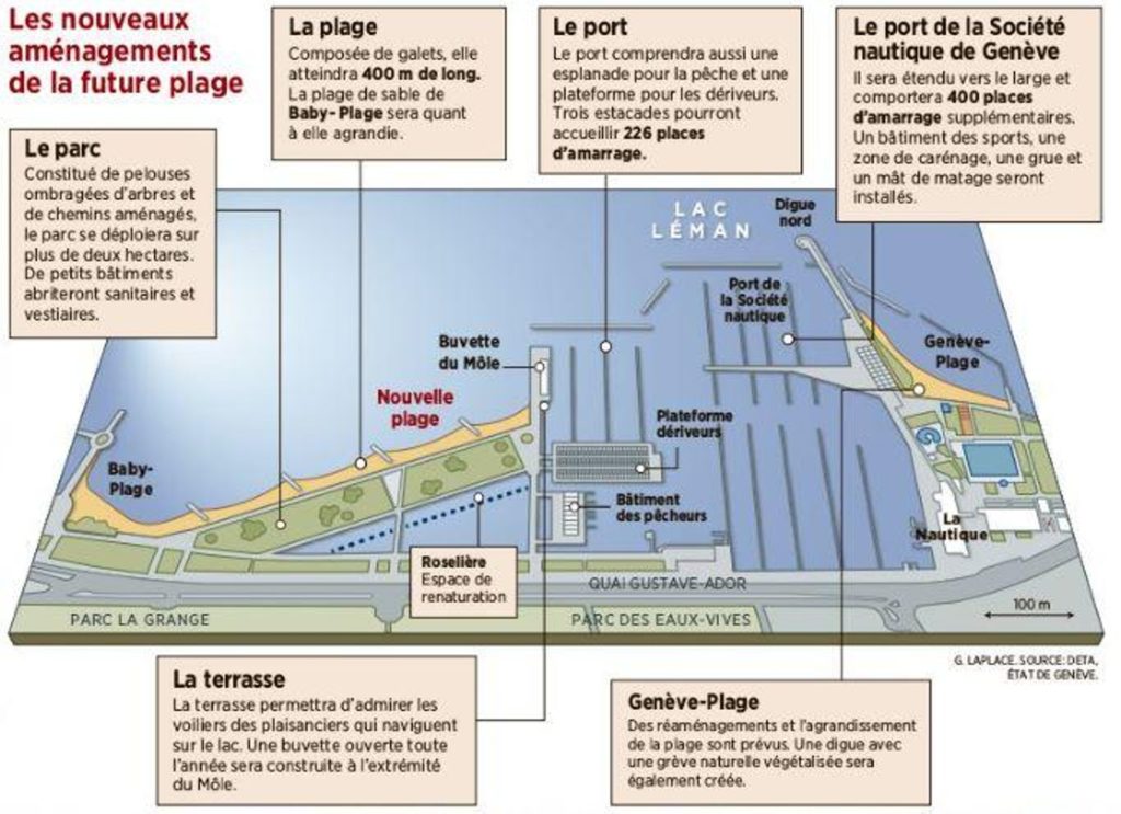 infographie plage des eaux vives genève